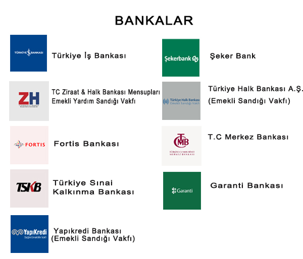 Bankalar