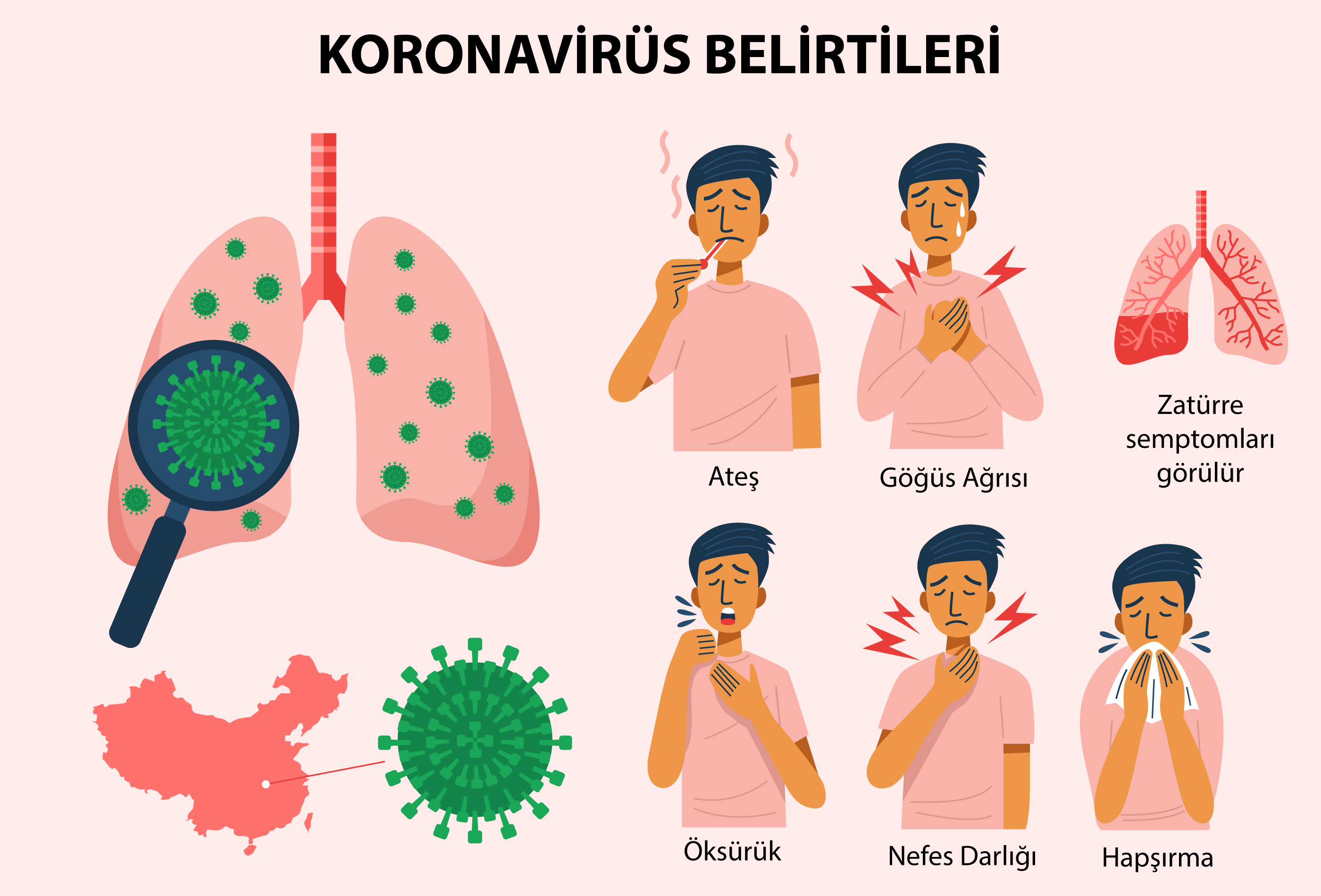 Koronavirüs Belirtileri