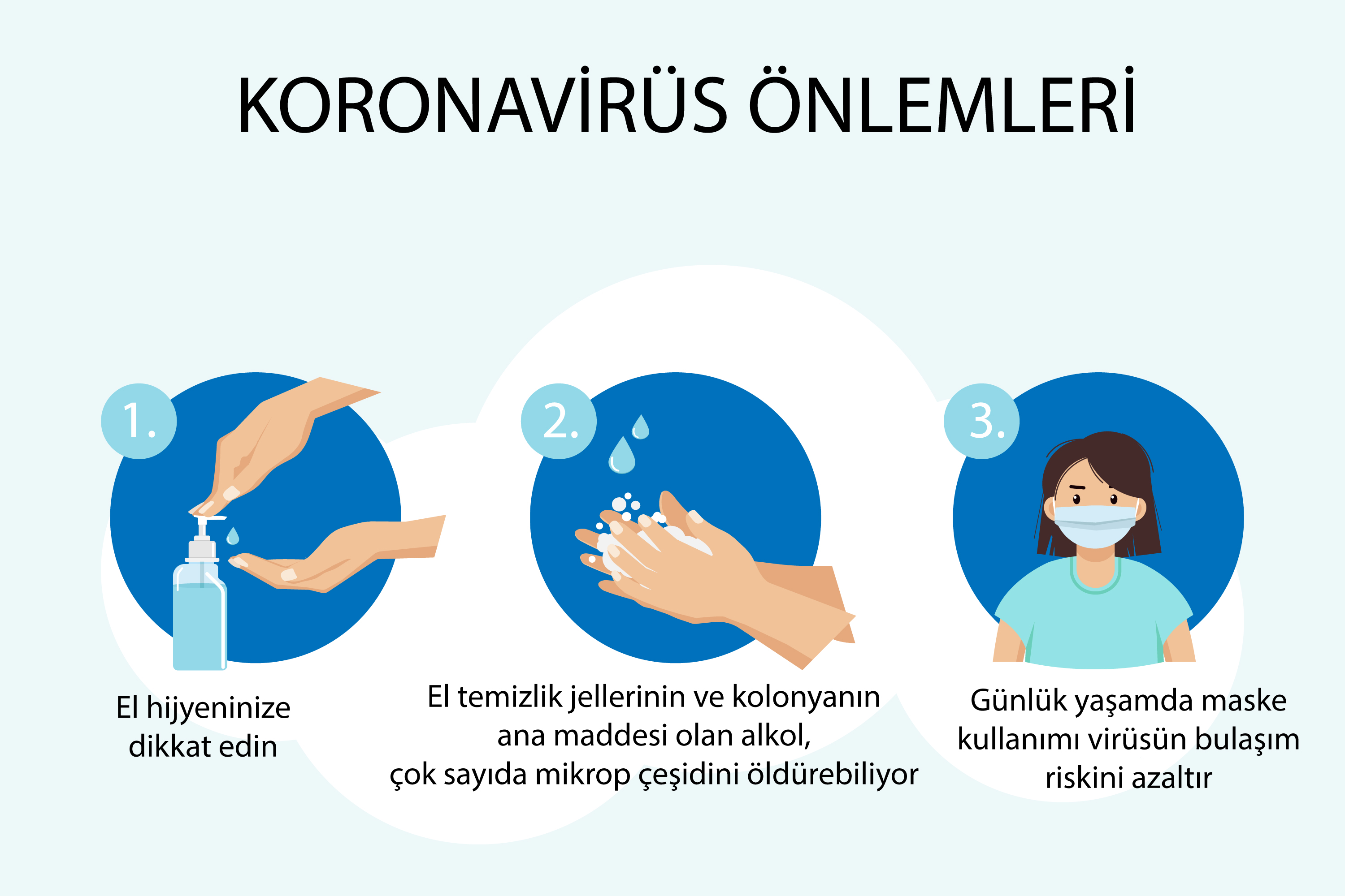 Koronavirüs Önlemleri