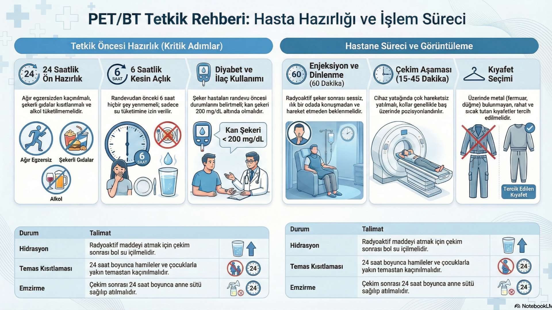 Pet Hazırlık ve Sonrası yapılacaklar