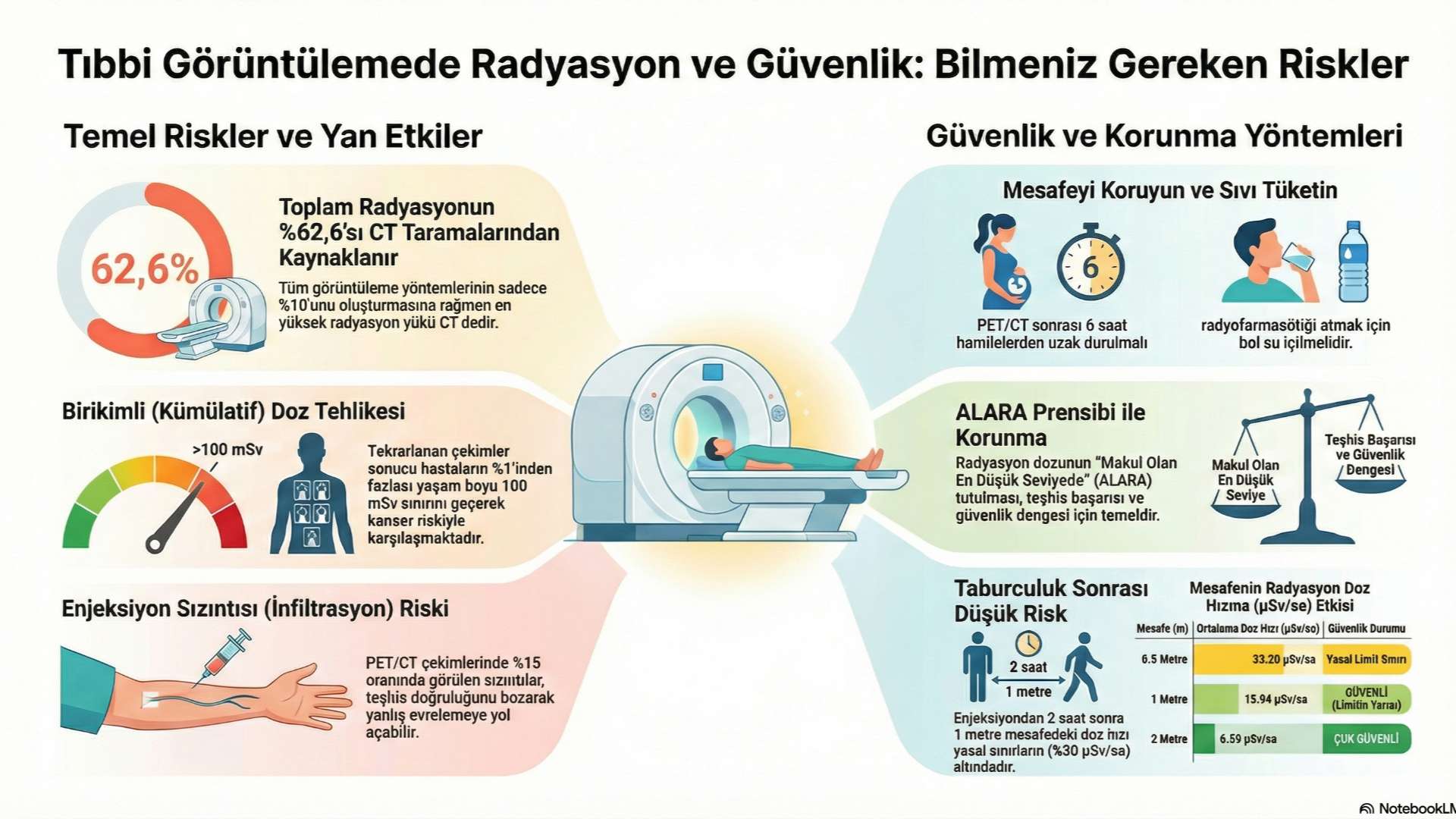 PET CT yan etkileri