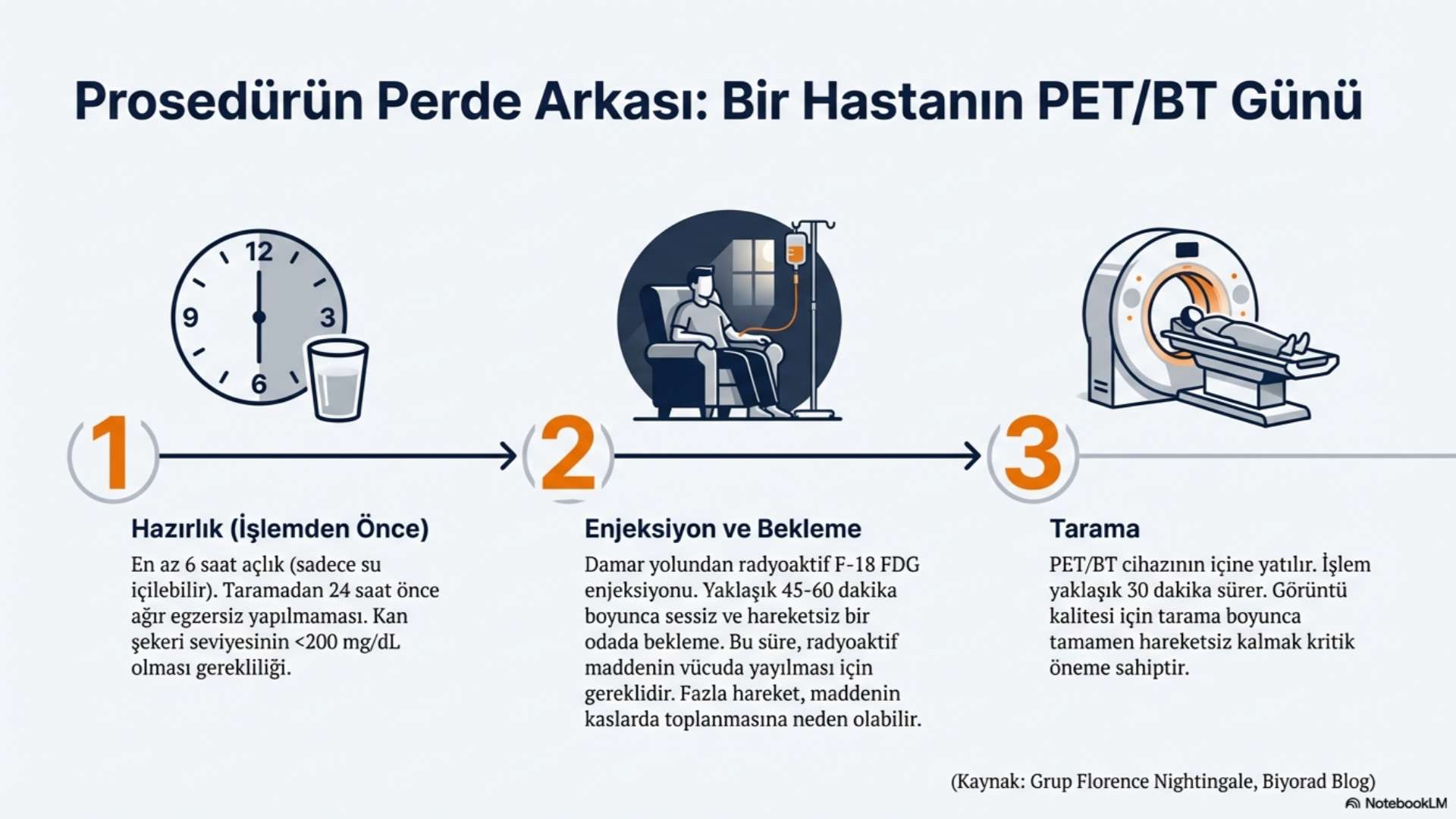 PEt ct Çekimi nasıl yapılır